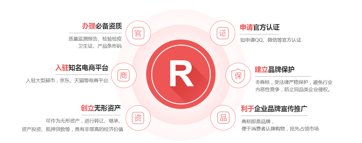 祁门商标注册的作用